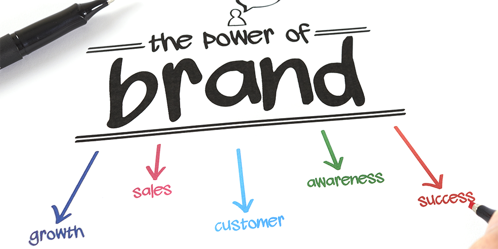 Business transformation through branding