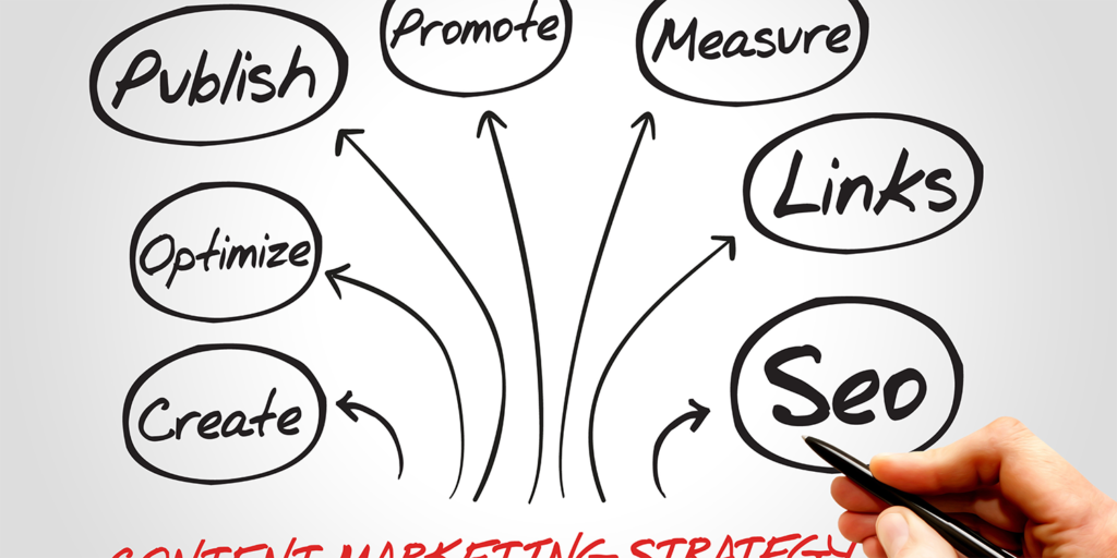 Content marketing to reach target audience